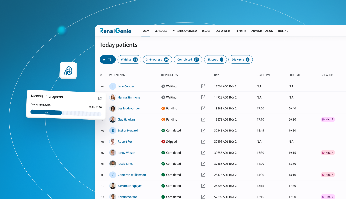 Cloud-based platform for renal care preview