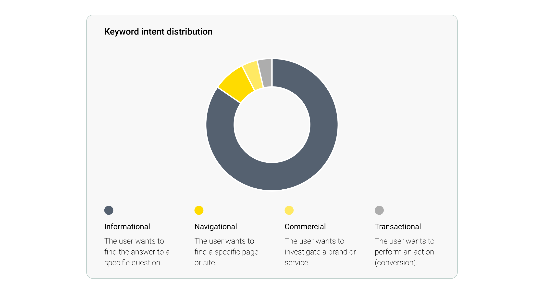 User search intent overview
