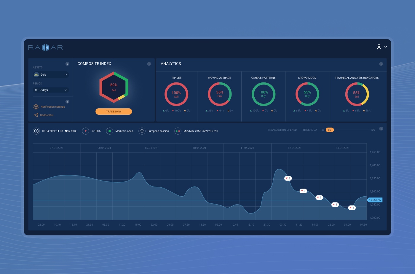 Currency exchange analytics platform for a European bank preview